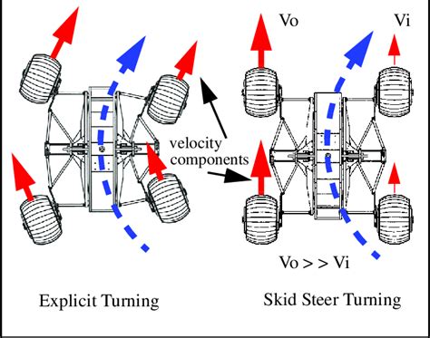 skid steer steering|skid steering meaning.